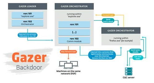網(wǎng)絡(luò)安全動態(tài) 瑞典VPN監(jiān)控計劃與初創(chuàng)企業(yè)熱潮