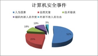 5800萬商業用戶信息泄露警示 信息防泄露，遠非大公司專屬需求